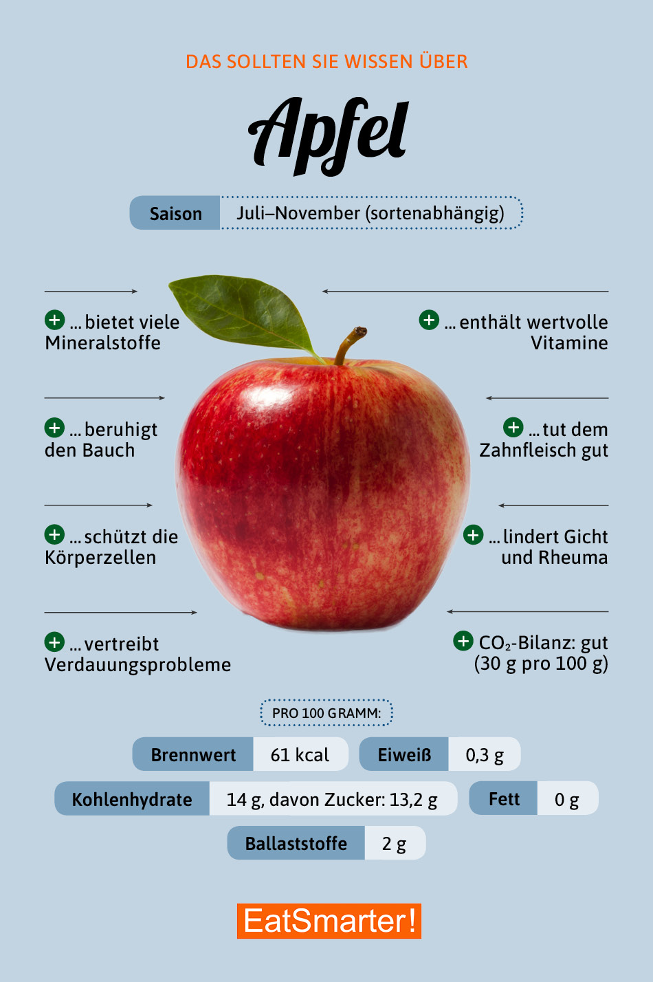 Wie Viele Vitamine Hat Ein Apfel Wie Viele Vitamine Hat Ein Apfel
