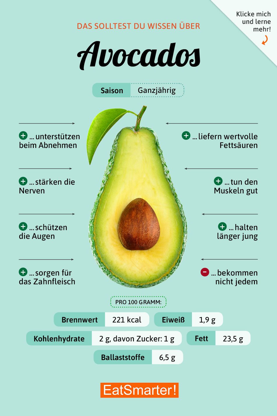 Avocado EAT SMARTER