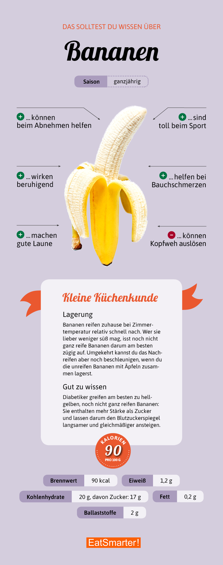 Wie Viel Zucker Haben Bananen Wie Viel Zucker Haben Bananen