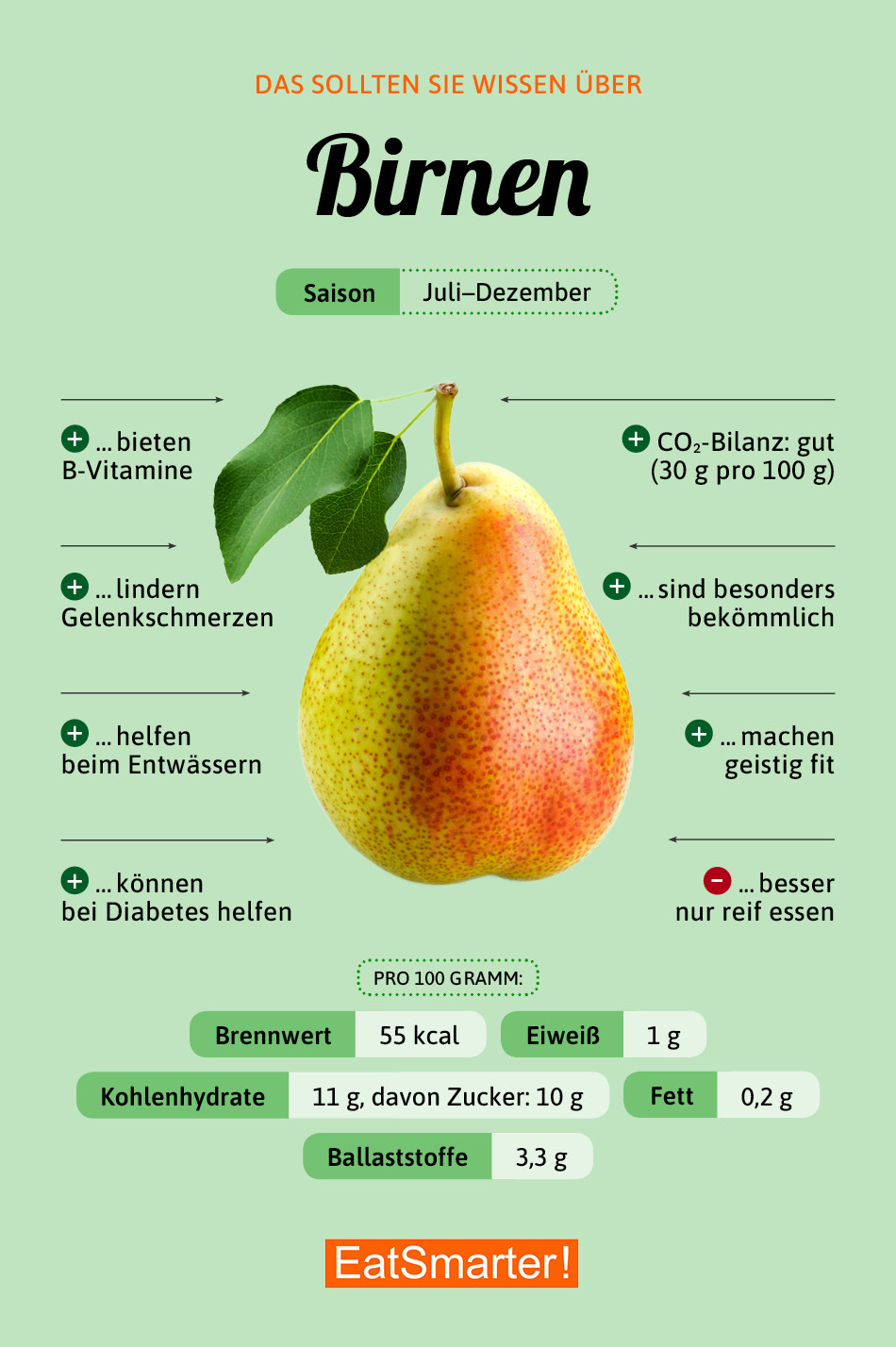 Birne Eat Smarter