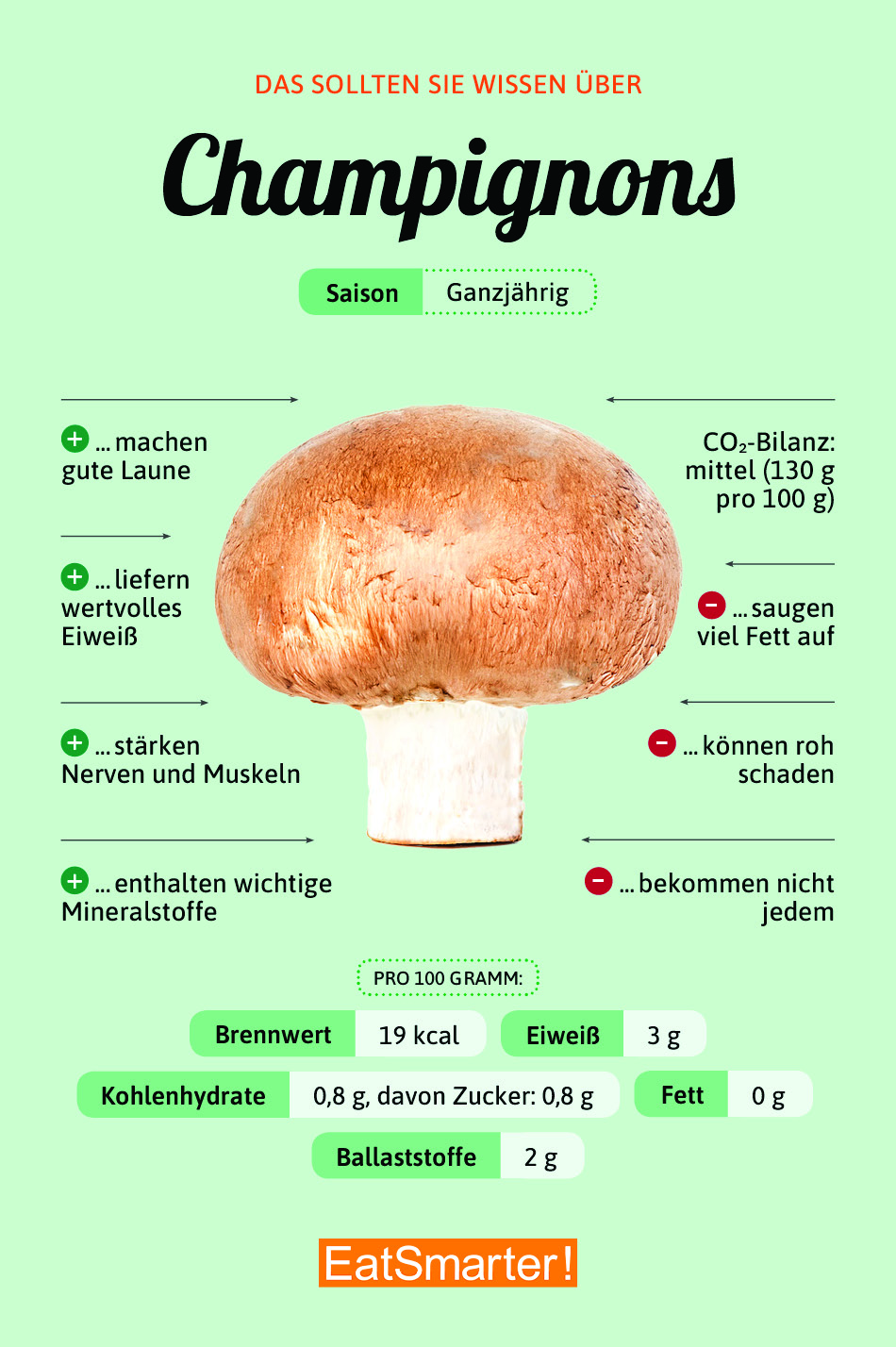 Champignons Eat Smarter
