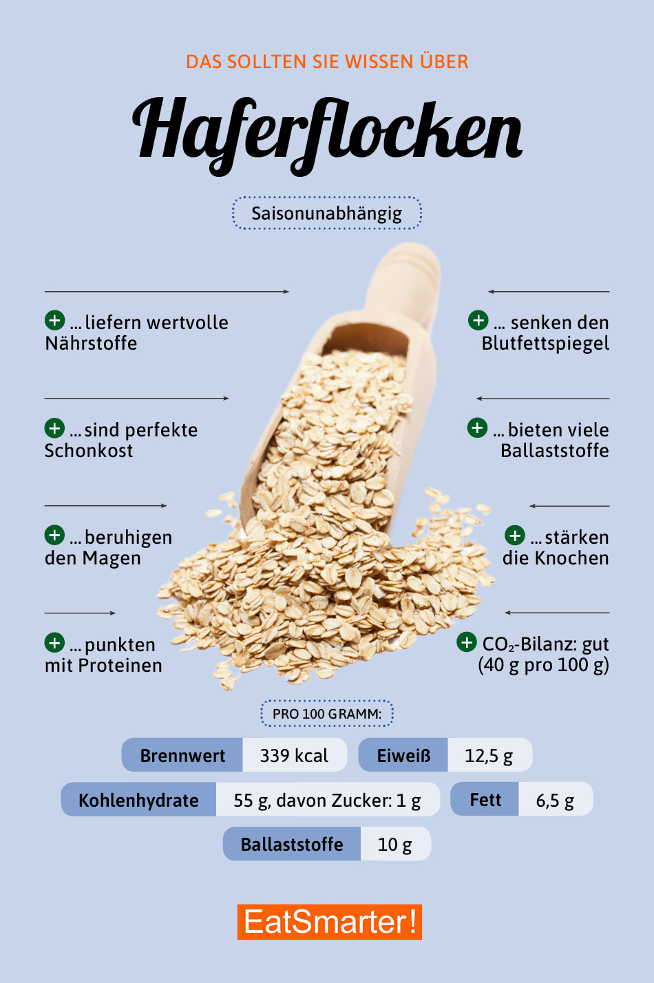 6 Gründe Darum sind Haferflocken gesund EAT SMARTER