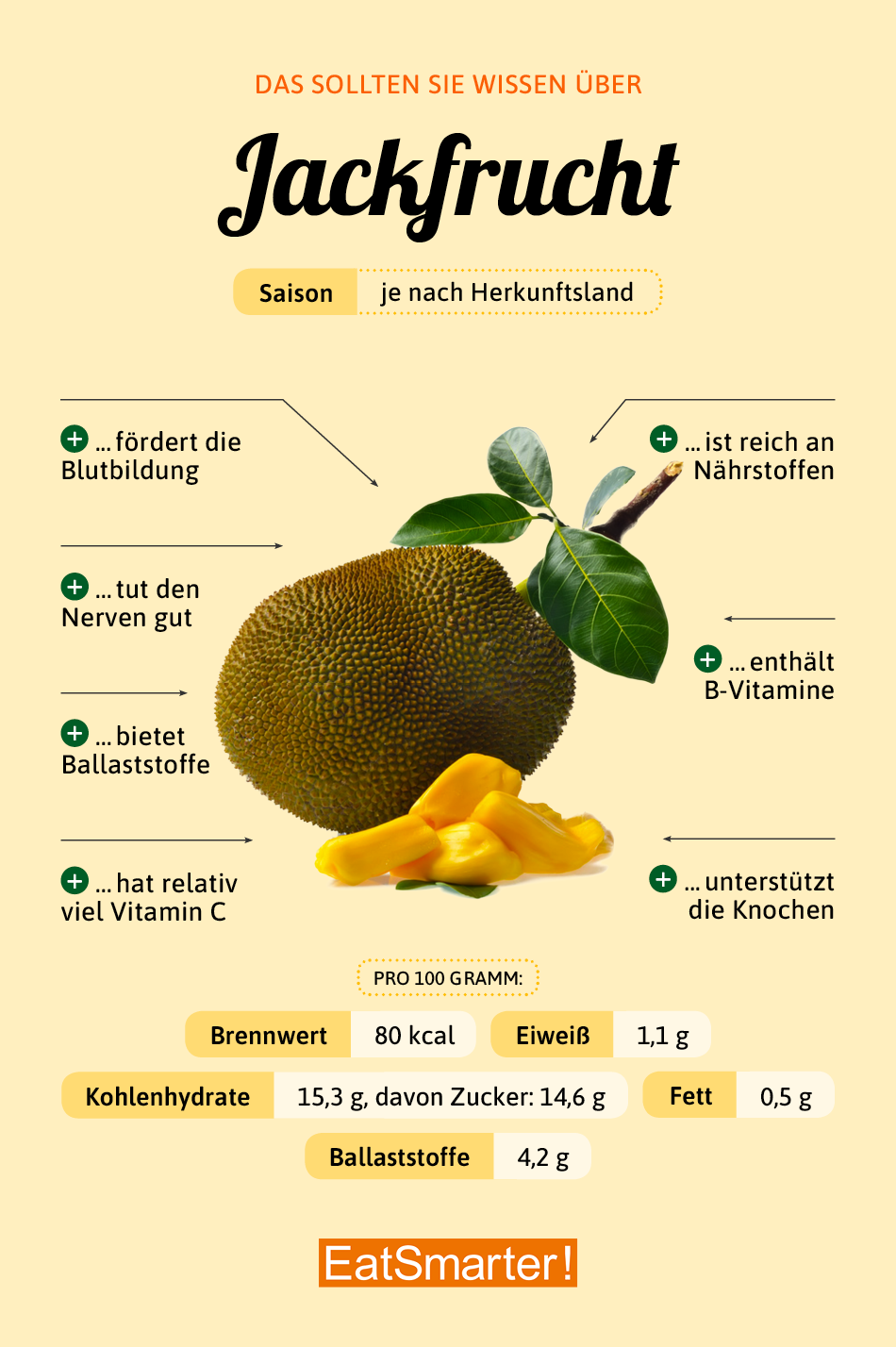 Jackfrucht Infos & Zubereitungstipps EAT SMARTER