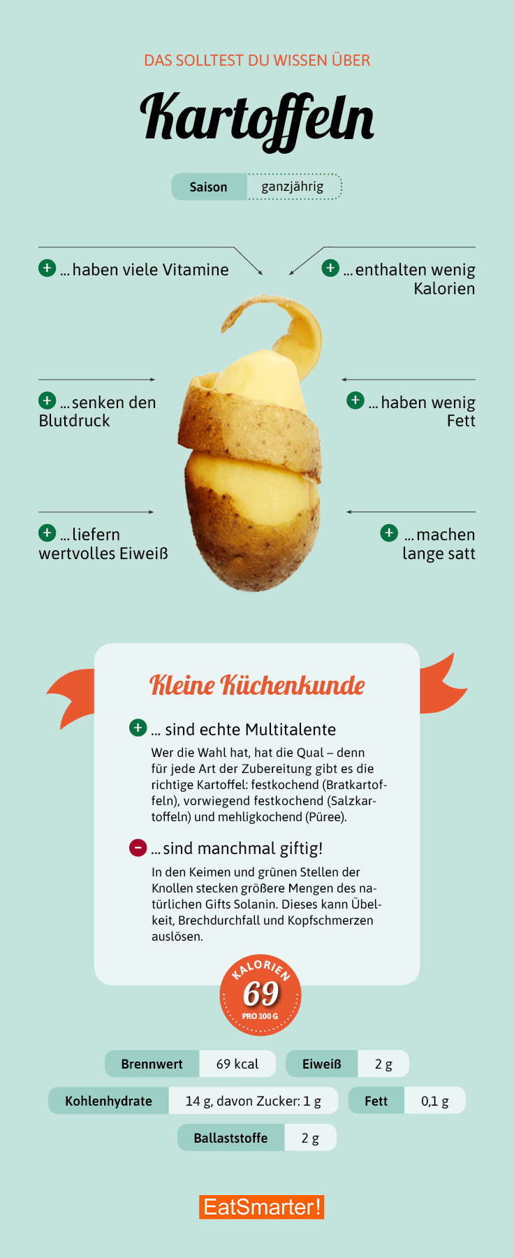 Kartoffeln | EAT SMARTER