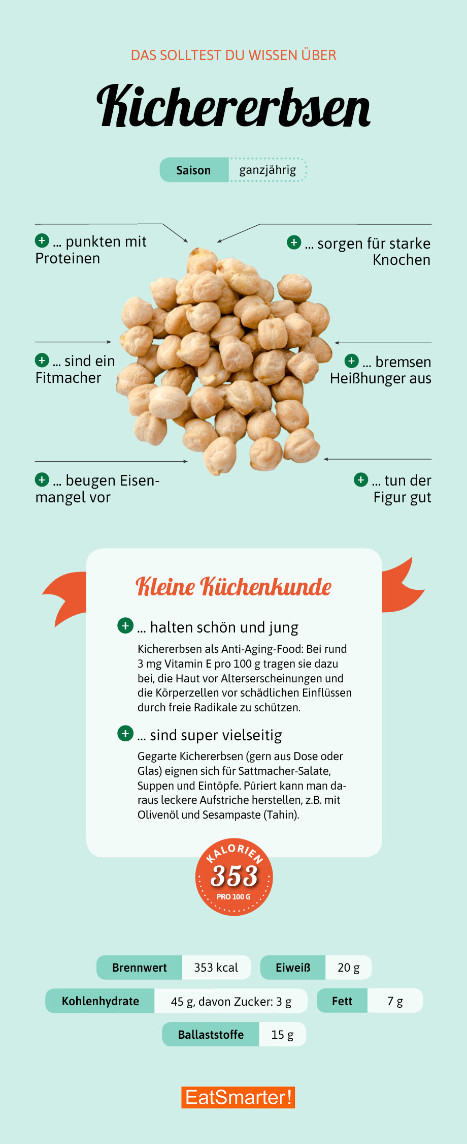 Beliebte Hülsenfrucht Was Kichererbsen gesund macht EAT SMARTER