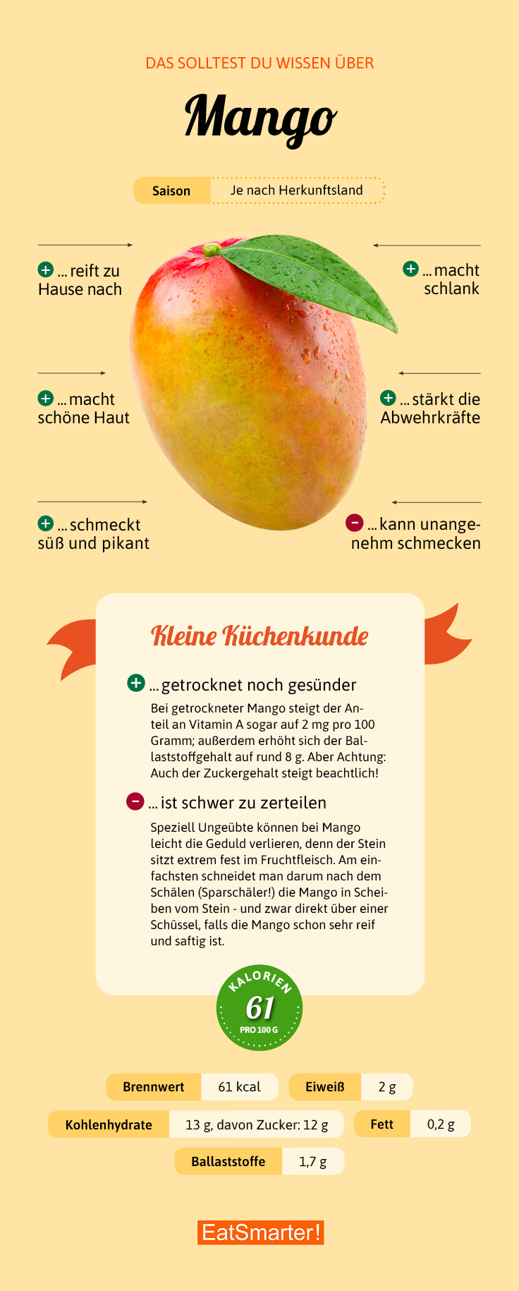 Wie Viel Kalorien Hat Eine Mango Mango: Rezepte und Wissen | EAT SMARTER