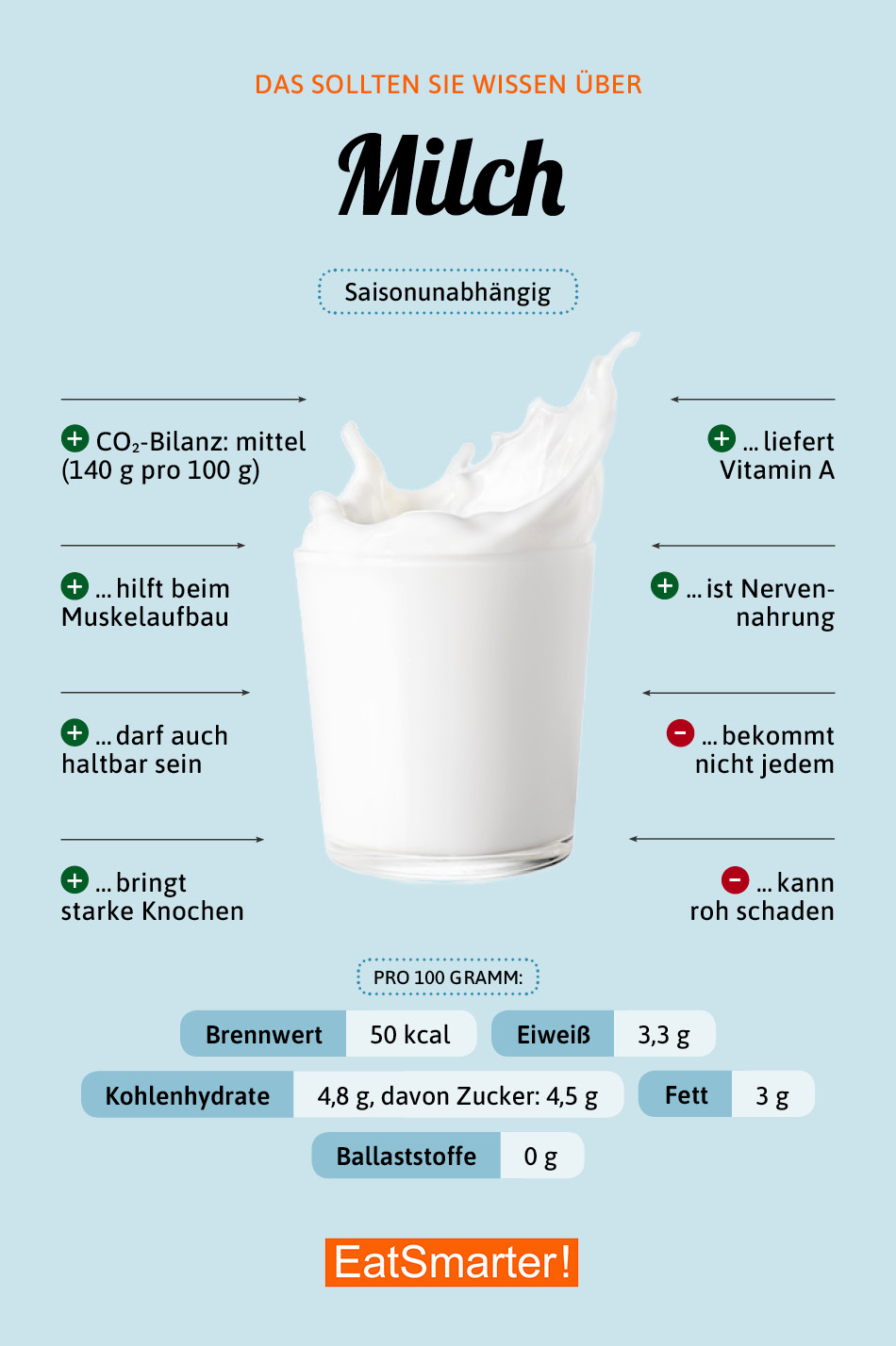 Was Kann Man Anstelle Von Milch Nehmen Milch | EAT SMARTER