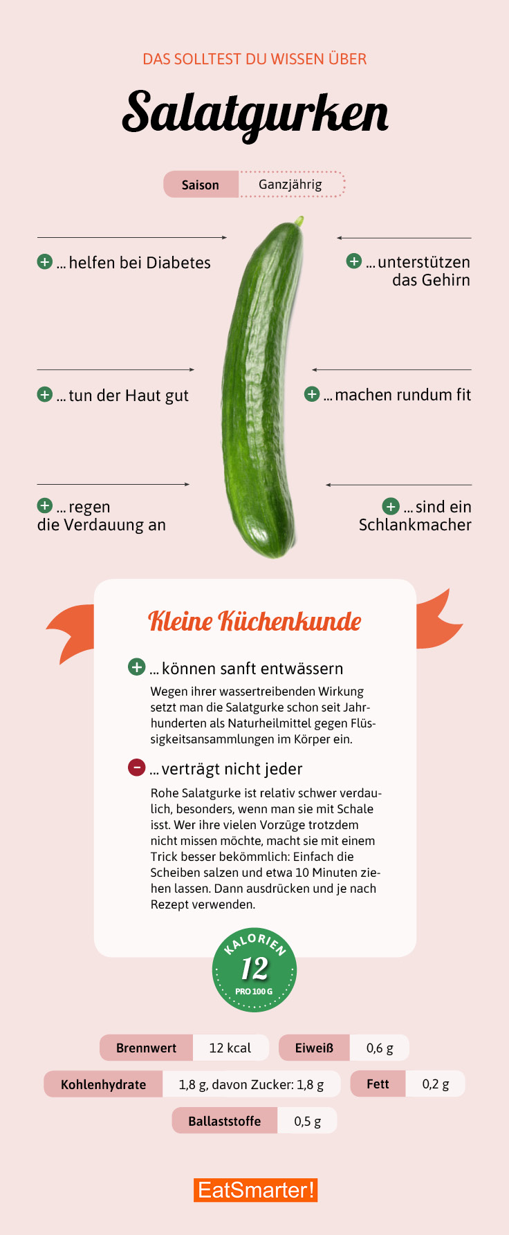 Wie Viel Wiegt Eine Salatgurke