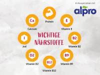 Alles im Lot mit diesen Nährstoffhelden