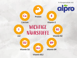 Smarte Nährstoffkunde