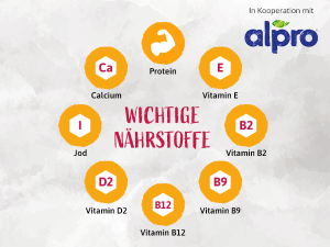 Alles im Lot mit diesen Nährstoffhelden