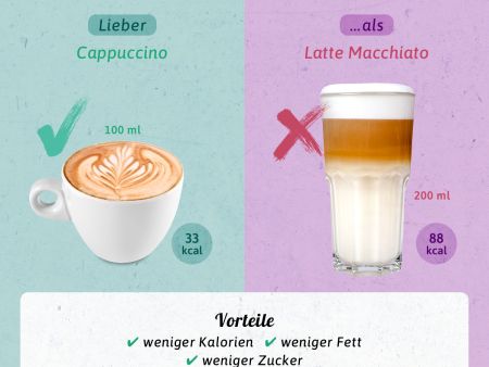 Gesunde Alternative: Getränke