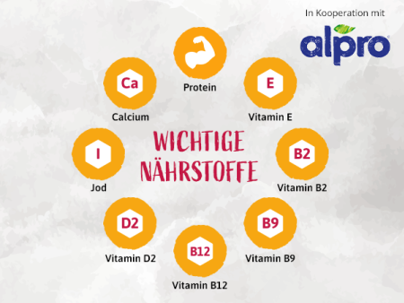 Smarte Nährstoffkunde