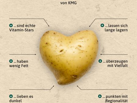 Warenkunde Kartoffeln aus Deutschland