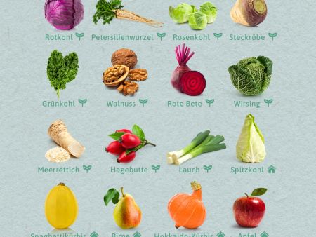 Was hat Saison im Dezember?