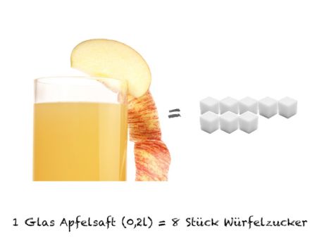 Das sind die größten Zuckerfallen