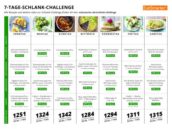 7-Tage-Schlank-Challenge