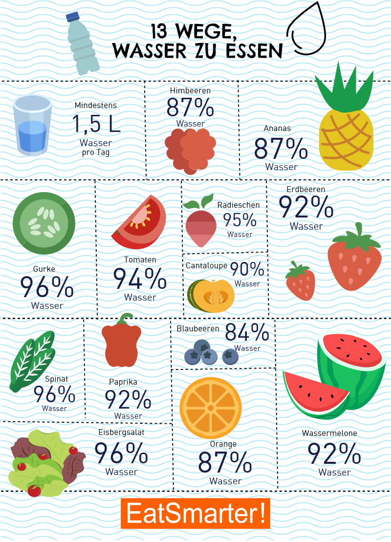 7 Gründe mehr Wasser zu trinken