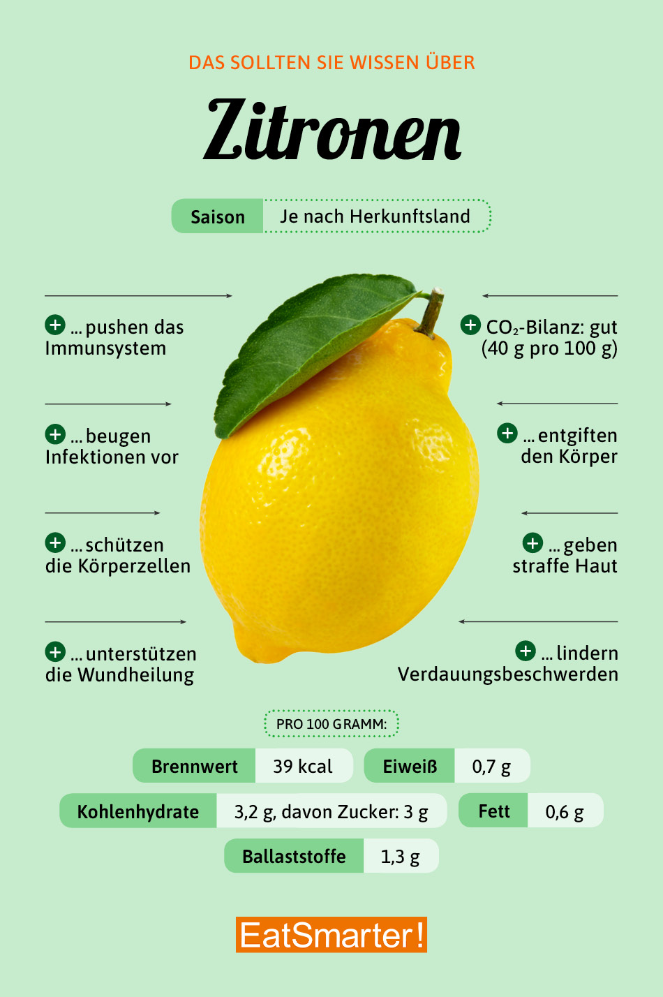 Ich möchte Gewichtsband Zitrone verlieren Ich möchte Gewichtsband Zitrone verlieren